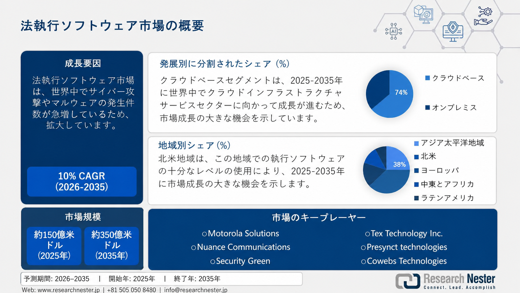 Law Enforcement Software Market